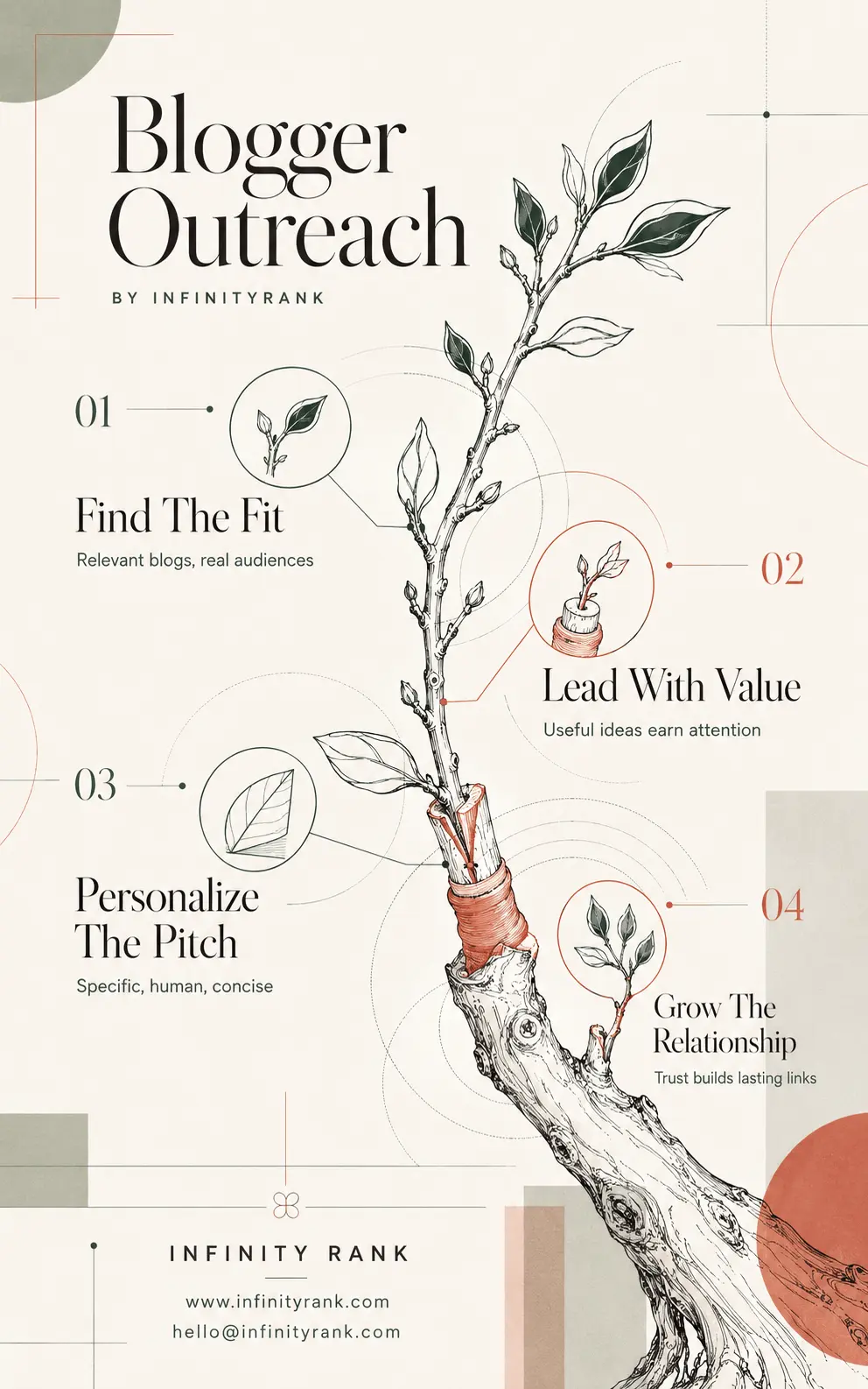 blogger-outreach-infographic