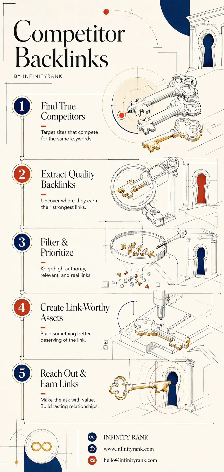 competitor-backlinks-infographic