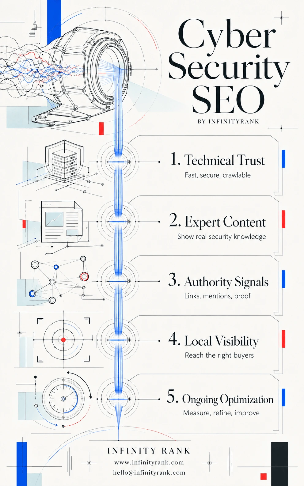 cyber-security-seo-infographic