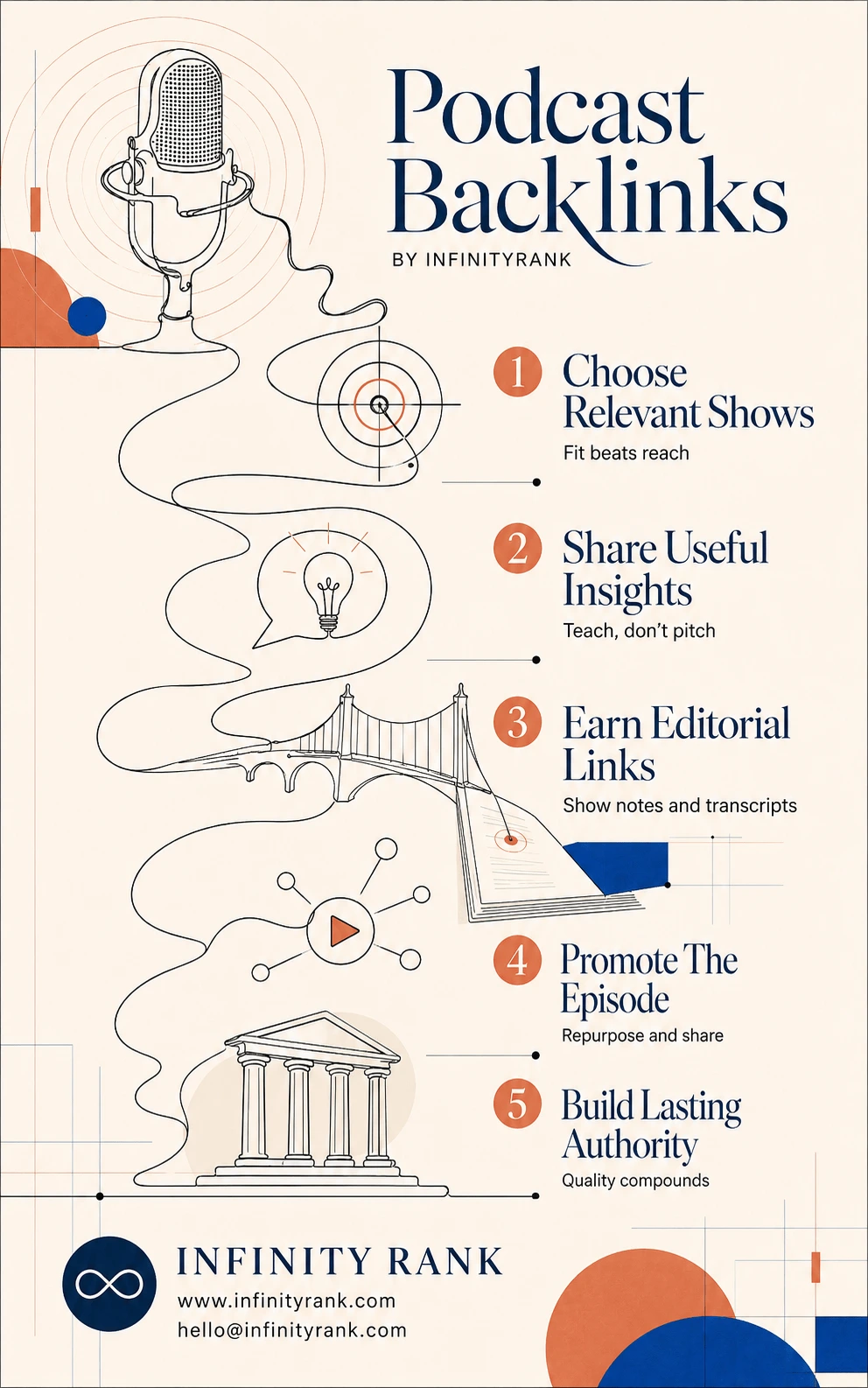 podcast-backlinks-infographic