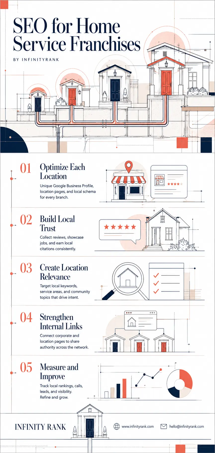 seo-for-home-service-franchises-infographic