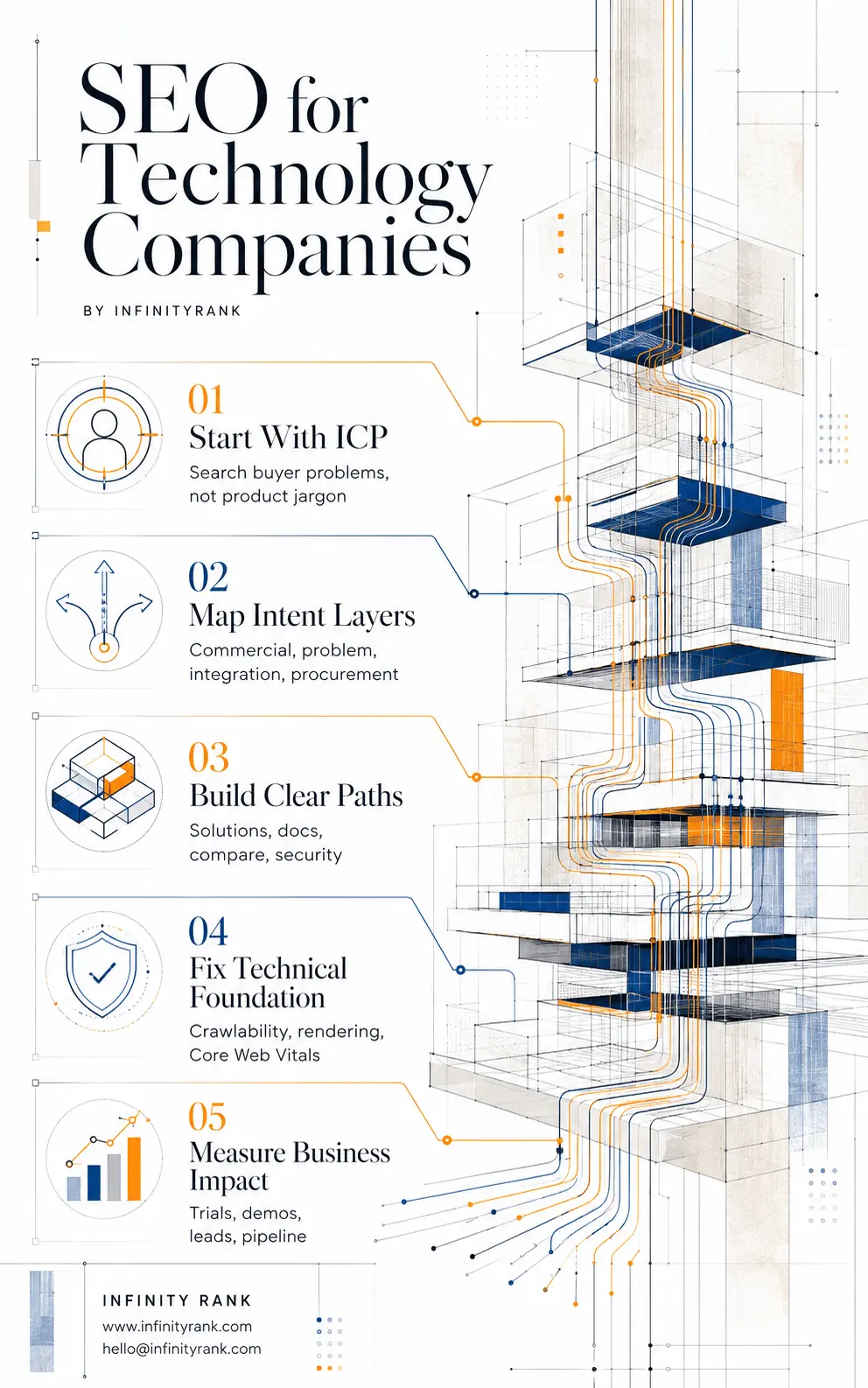 seo-for-technology-companies-infographic
