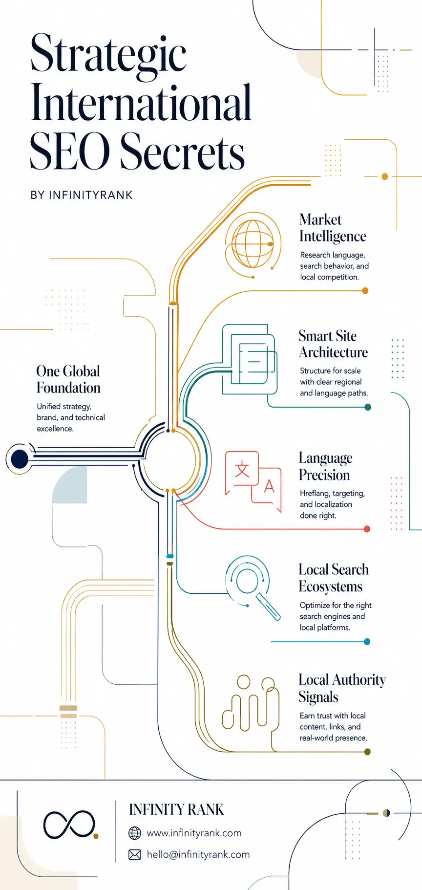 strategic-international-seo-secrets-infographic