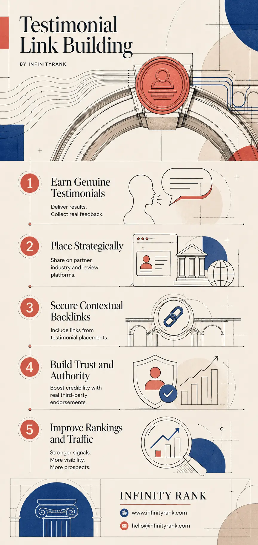 testimonial-link-building-infographic