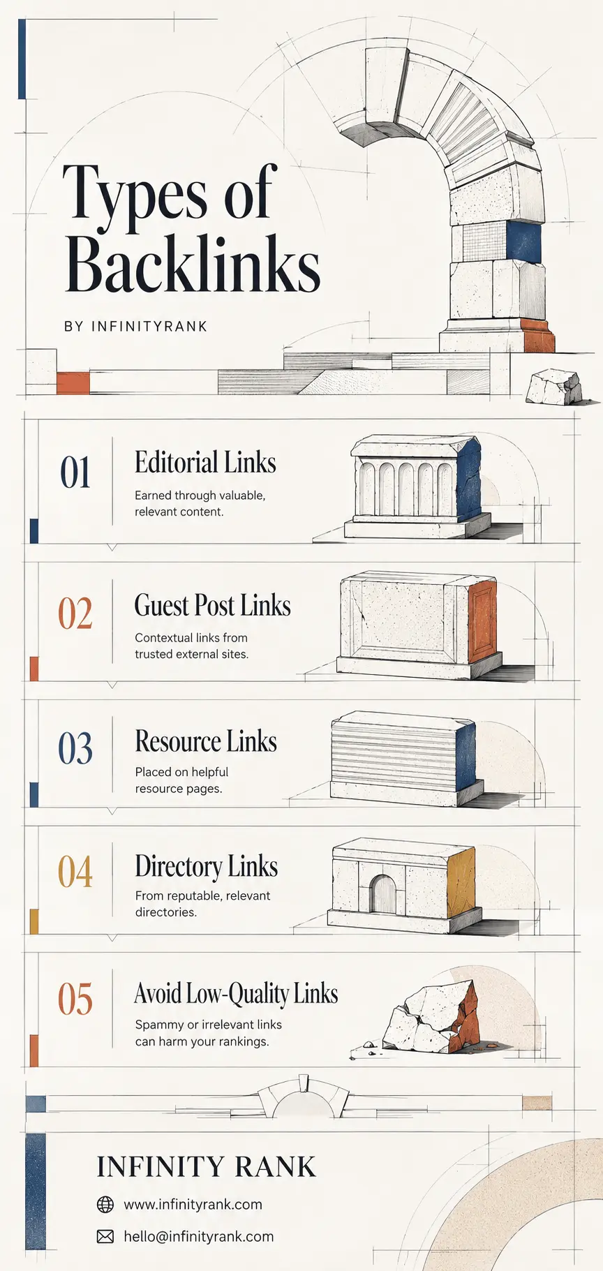 types-of-backlinks-infographic