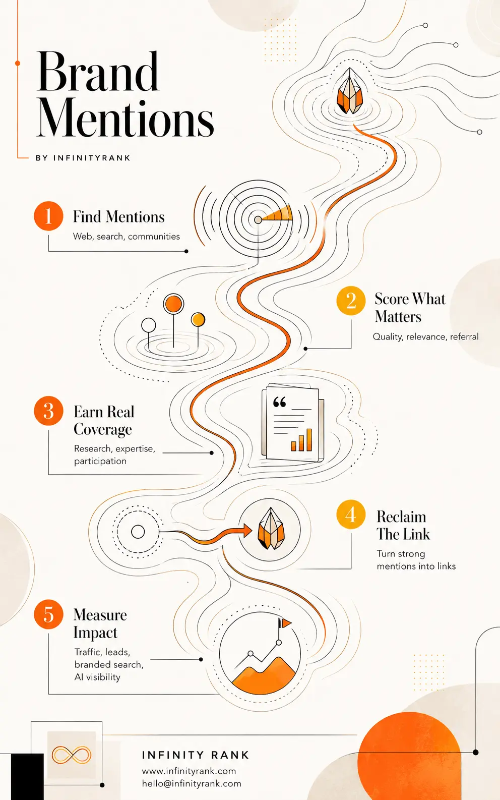 brand-mentions-infographic
