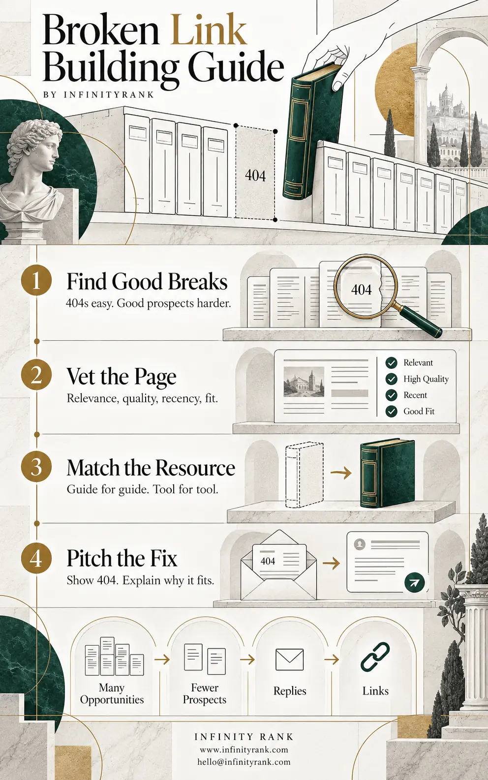 broken-link-building-guide-infographic