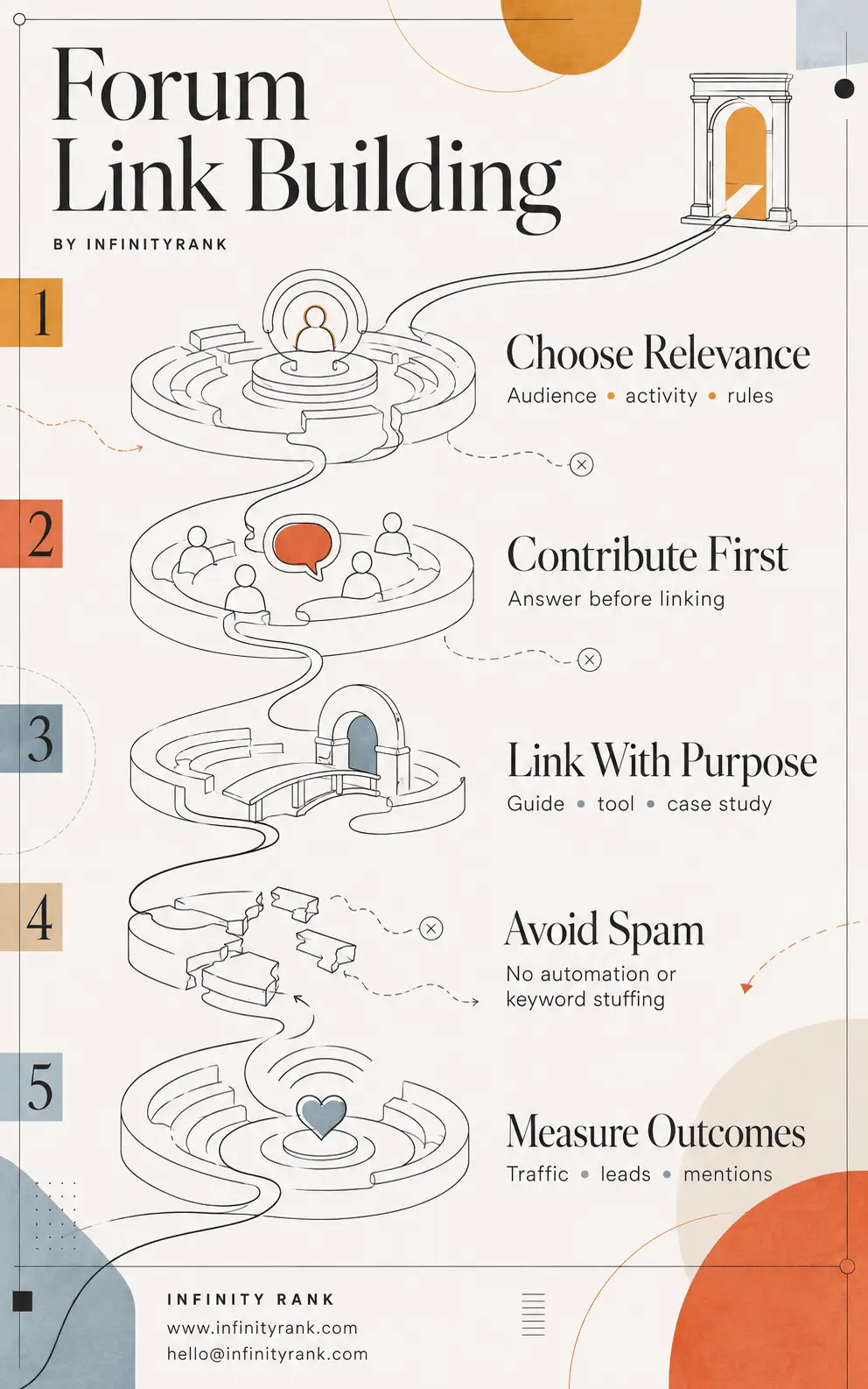 forum-link-building-infographic