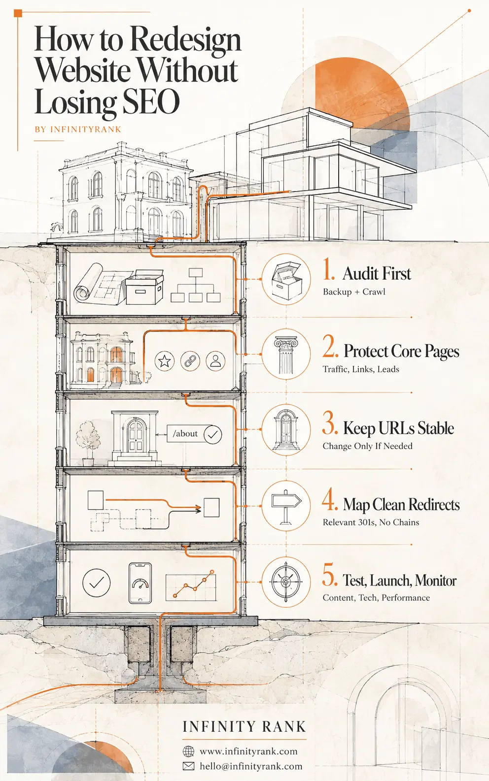 how-to-redesign-website-without-losing-seo-infographic