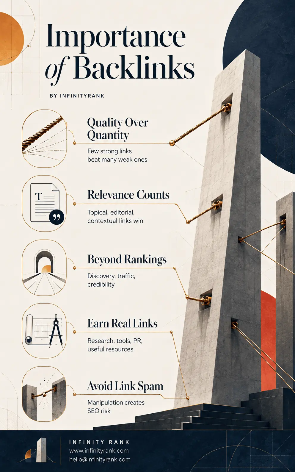 importance-of-backlinks-infographic