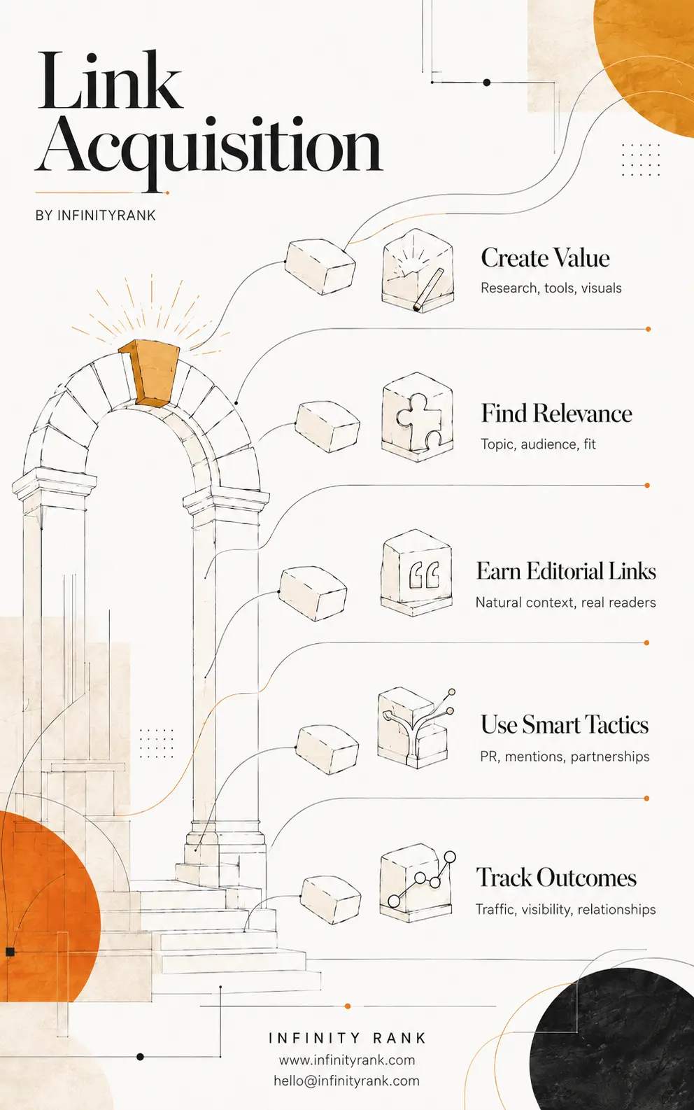 link-acquisition-infographic