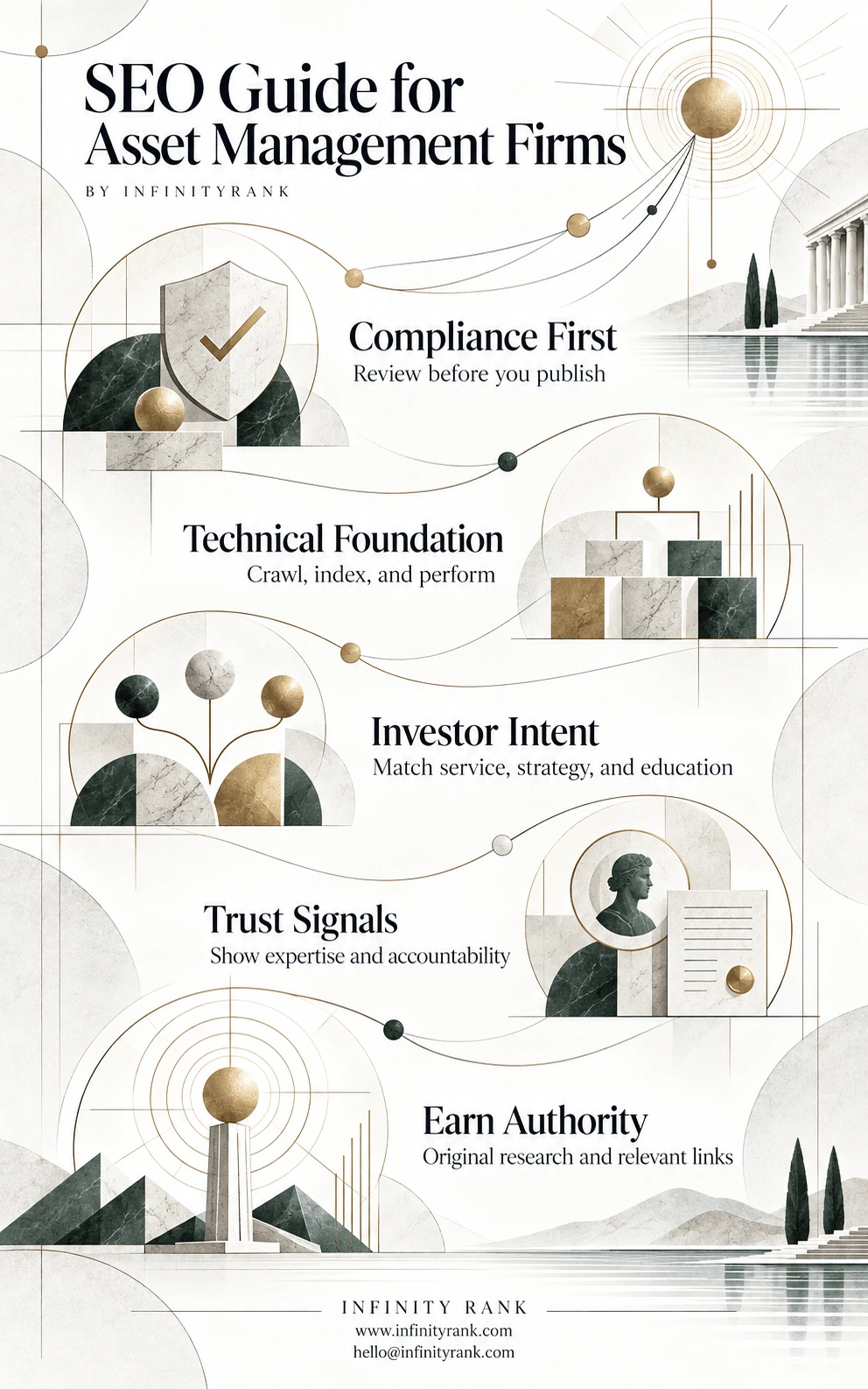 seo-guide-for-asset-management-firms-infographic