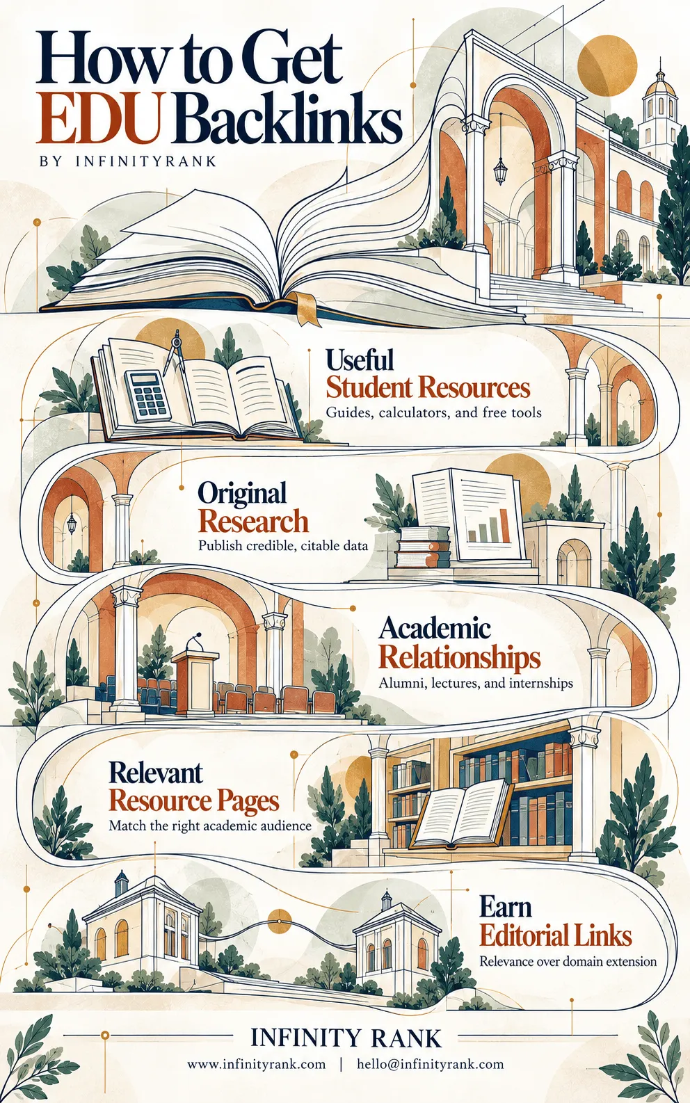 how-to-get-edu-backlinks-infographic