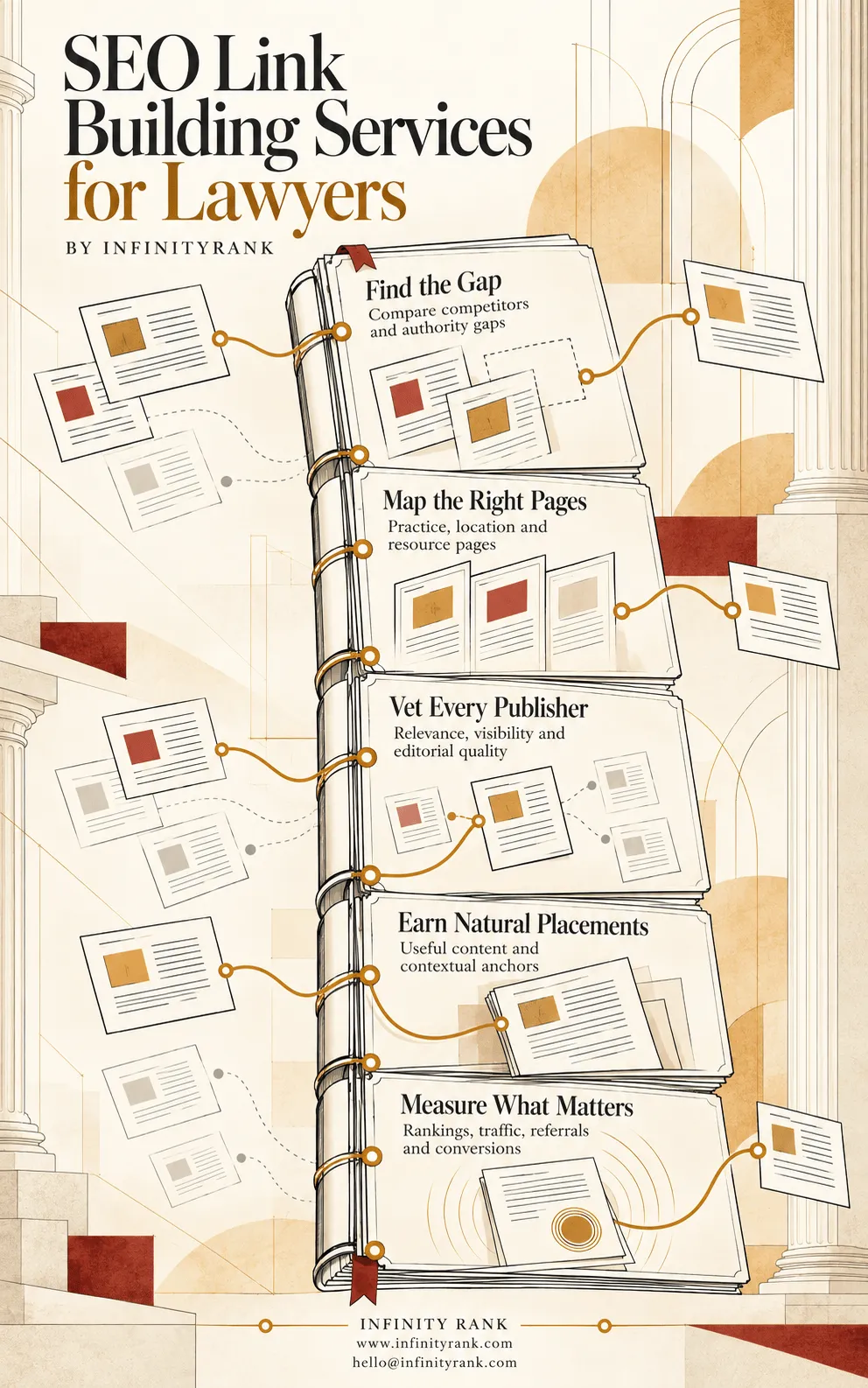 seo-link-building-services-for-lawyers-infographic